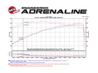 aFe Momentum Sealed Intake Nissan Armada 17-24/ Patrol 10-24 (Y62)/Infiniti QX80 14-24/ QX56 11-13