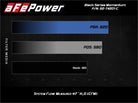 aFe Momentum Black Series Carbon Fiber Intake System P5R 14-17 Chevy Corvette 6.2L (C7)
