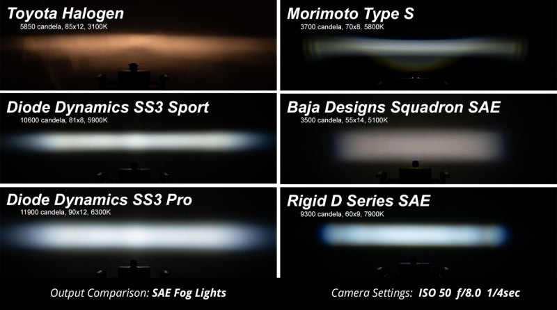 Diode Dynamics SS3 Pro Type 2003 Sierra Kit ABL Yellow SAE Fog