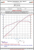 AWE Tuning Porsche 997.2 Performance Cross Over Pipes