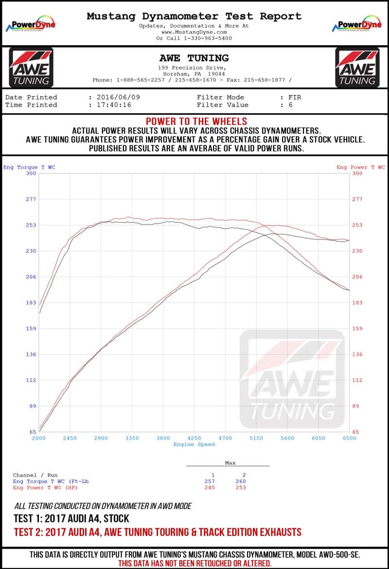AWE Tuning Audi B9 A5 Track Edition Exhaust Dual Outlet - Chrome Silver Tips (Includes DP)