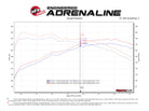 aFe Hyundai Veloster N 21-22 L4-2.0L (t) Takeda Axle-Back Exhaust System- Polished Tips