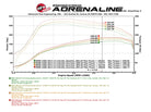 aFe Scorcher GT Power Package 14-17 BMW 328d 2.0TD (N47)