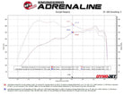 aFe Vulcan Series 3in Stainless Steel Cat-Back Exhaust w/ Black Tip Nissan Armada 25-26 V6-3.5L (tt)