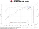 aFe Super Stock Induction System Pro 5R Media 15-17 Ford Mustang V6-3.7L