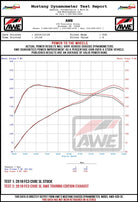 AWE Tuning 2016+ Honda Civic Si Touring Edition Exhaust w/Front Pipe & Dual Diamond Black Tips