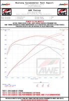 AWE Tuning Audi C7 A6 / A7 3.0T S-FLO Carbon Intake V2