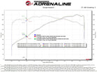 aFe Silver Bullet Throttle Body Spacer 07-13 BMW 328i (E90/E91/E92/E93) L6-3.0L N52