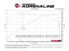 aFe 14-24 Mini Cooper S MACH Force-Xp 3in to 2-1/2in 304SS Cat-Back Exhaust w/ Carbon Fiber Tip
