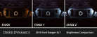 Diode Dynamics 2019+ Ford Ranger Interior LED Kit Cool White Stage 2