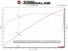 aFe Vulcan Series 3in 304SS Cat-Back Exhaust 21+ Ram 1500 TRX V8-6.2L w/ Polished Tips