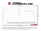 aFe 24-25 Toyota Tacoma L4-2.4L (t) Vulcan Series 2.5in to 3in Cat-Back w/ Polished Tip