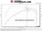 aFe 2024 Ford Ranger Raptor V6-3.0L Momentum GT Cold Air Intake System w/ Pro DRY S Filter