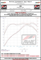 AWE Tuning MK7.5 Golf R SwitchPath Exhaust w/Diamond Black Tips 102mm