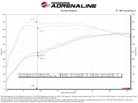 aFe 2025 RAM 1500 L6-3.0L (tt) Momentum GT Red Edition Cold Air Intake w/ Pro Dry S Filter (MOQ 12)
