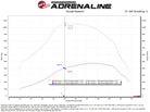 aFe Magnum FORCE Open Element Intake Ford Diesel Trucks 20-25 V8-6.7L (td)