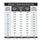 SPAL 1097 CFM 12in Medium Profile Fan - Pull (VA10-AP50/C-25A)