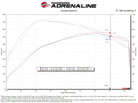 aFe 21-24 Ford F150 Raptor Track Series Carbon Fiber Cold Air Intake System w/ Pro DRY S Filter