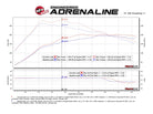 aFe Scorcher GT Module 14-17 Mercedes-Benz CLA250 L4-2.0L (t)