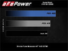aFe Super Stock Induction System Pro Dry S Media 18-20 Ford Mustang V8-5.0L