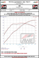 AWE Tuning 2017+ Honda Civic Type R Touring Edition Exhaust w/Front & Mid Pipe - Diamond Blk Tips