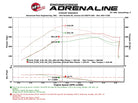 aFe Scorcher GT Module 2017 Ford F-150 V6-3.5L (tt)