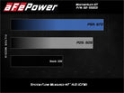 aFe Rapid Induction Cold Air Intake System w/Pro 5R Filter 19-20 Ford Edge V6 2.7L (tt)