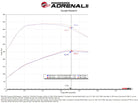 aFe 20-24 GM Trucks/SUVs L6-3.0L (td) LM2/LZ0 Momentum HD Cold Air Intake System w/ Pro 10R Filter