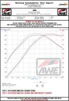 AWE Tuning 2019+ Mercedes-Benz C63 AMG Sedan (W205) SwitchPath Cat-Back Exhaust - No Tips