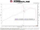aFe 11-23 Dodge Challenger V8 5.7L Momentum GT Cold Air Intake System w/ Pro 5R Filter