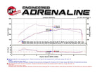 aFe BladeRunner 3in Black Intercooler Tube Cold Side w/ Couplings & Clamps 07-10 BMW 335i 3.0L (tt)