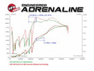 aFe Scorcher GT Module 09-16 VW Golf (VI) L4-1.4L (t) TSI