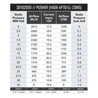 SPAL 1658 CFM 14in High Performance Fan - Push/Straight (VA08-AP71/LL-23MS)