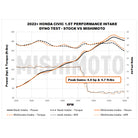 Mishimoto 2022+ Honda Civic 1.5T Performance Intake - Black