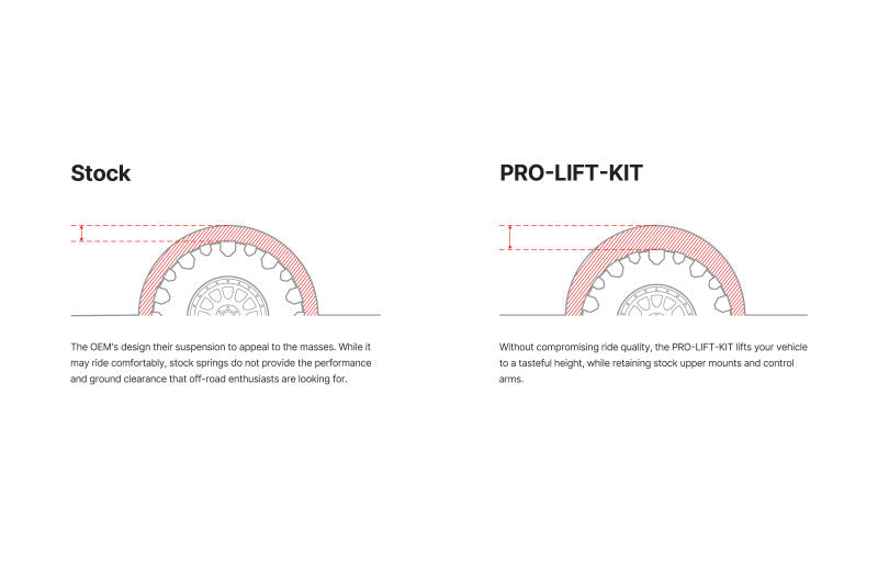 Eibach 03-09 Lexus GX470 Pro-Lift Kit (Front Springs Only) - 2.0in Front