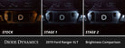 Diode Dynamics 2019+ Ford Ranger Interior LED Kit Cool White Stage 2