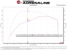 aFe QUANTUM Cold Air Intake System w/ Pro 5R Media 15-19 Ford Transit V6-3.5L (tt)