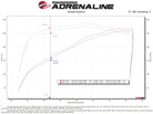 aFe Magnum FORCE Stage-2 Pro DRY S Cold Air Intake 19-20 GM Silverado/Sierra 1500 V8-5.3L