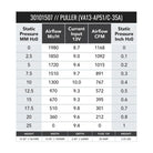 SPAL 1168 CFM 13in Medium Profile Fan - Pull (VA13-AP51/C-35A)