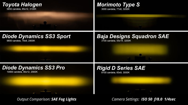 Diode Dynamics 22-24 Subaru Forester/Crosstrek SS3 Type Y Fog Light Bracket Kit