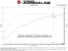aFe 24-25 Volkswagen Atlas L4-2.0L (t) Momentum GT Cold Air Intake System w/ Pro Dry S Filter