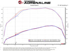 aFe BladeRunner GT Series Turbocharger 07-18 Dodge/RAM 6.7L (td)