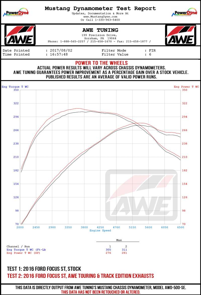 AWE Tuning Ford Focus ST Track Edition Cat-Back Exhaust - Diamond Black Tips