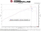 aFe 22-25 Honda Civic (2.0L L4) Takeda Momentum Cold Air Intake System W/ Pro DRY S Filter