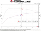 aFe Turboinlet Pipes Fits Takeda Intakes (Use w/ PN 56-70073D/56-70073R/56-10073D/56-10073R)