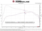 aFe POWER Momentum GT Pro Dry S Intake System 24-25 Toyota Land Cruiser (J250) - Orange Edition
