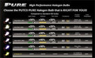 Putco Jet Yellow H11B - Pure Halogen HeadLight Bulbs