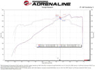 aFe 24-25 Ford Mustang GT V8 5.0L Momentum GT Cold Air Intake System w/ Pro DRY S Filter