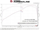 aFe 17-23 Nissan Titan V8 5.6L SCORCHER GT Power Module