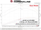 aFe Scorcher HD Module 19-21 Ram Diesel Trucks L6-6.7L (td)